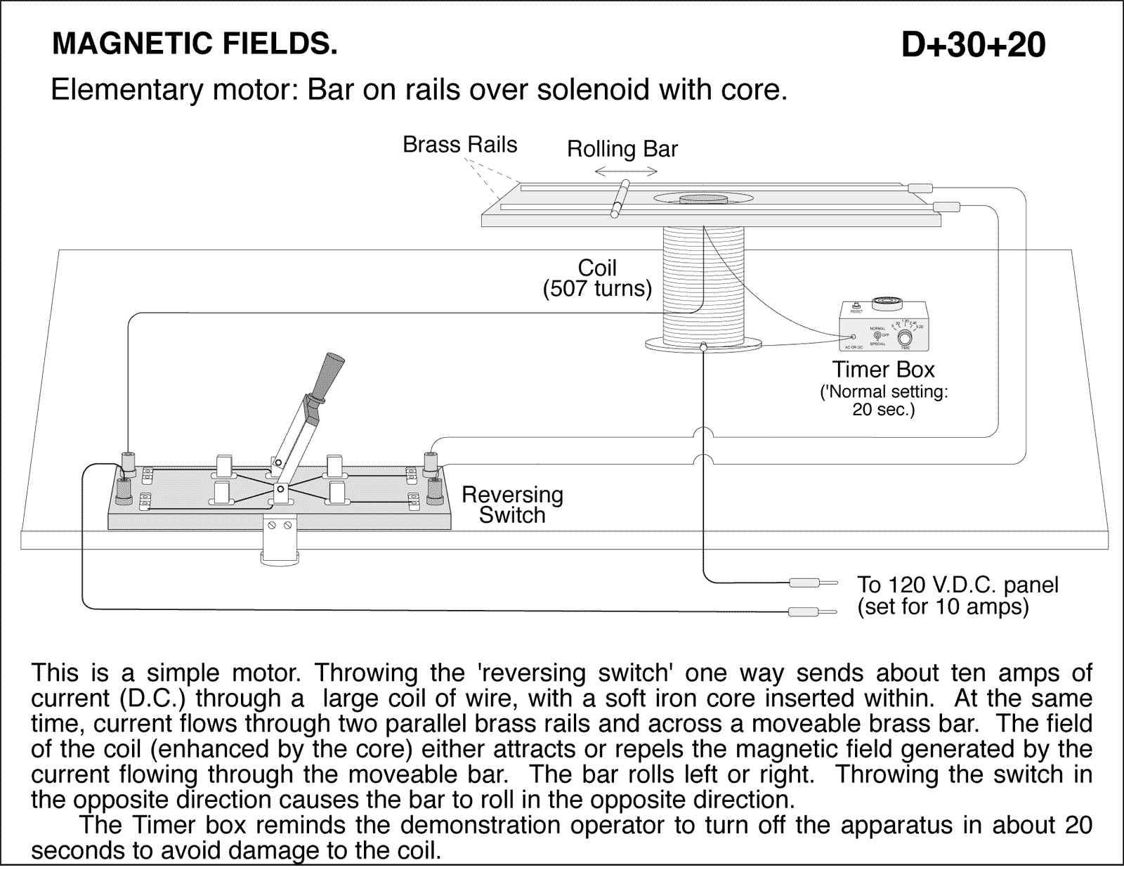 diagram for demo