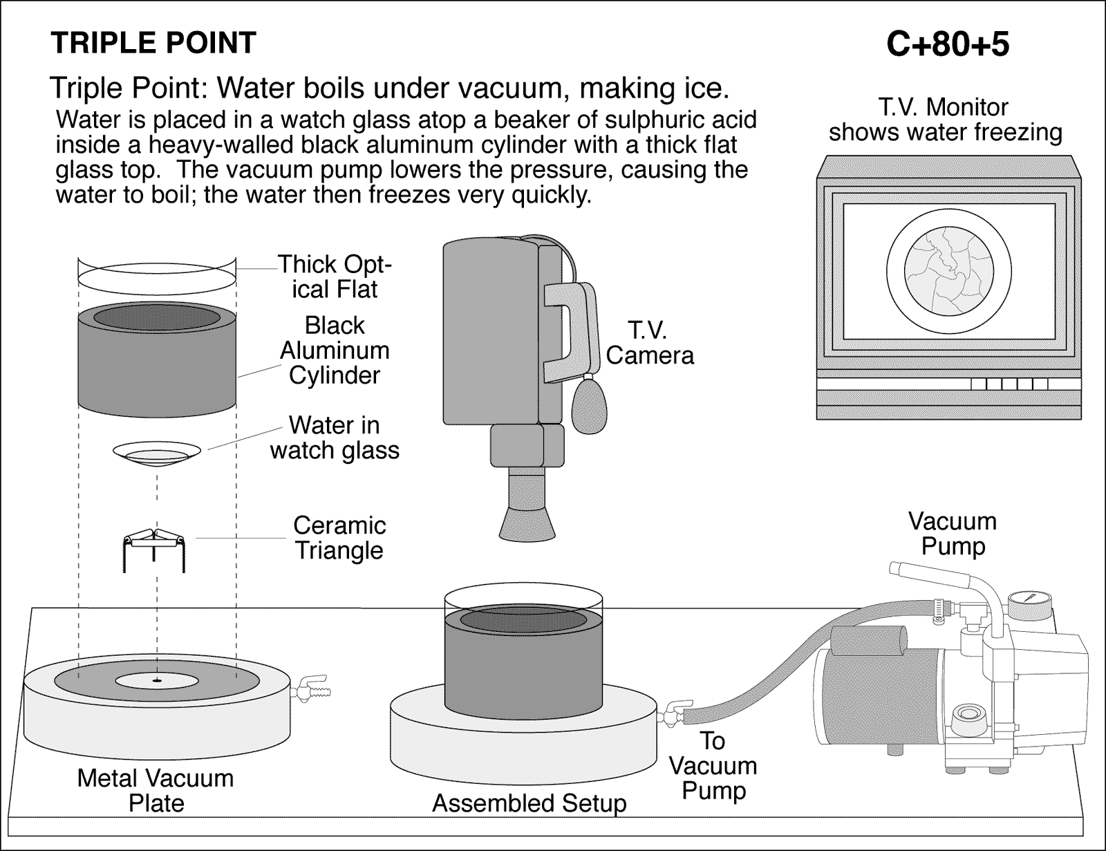 diagram for demo