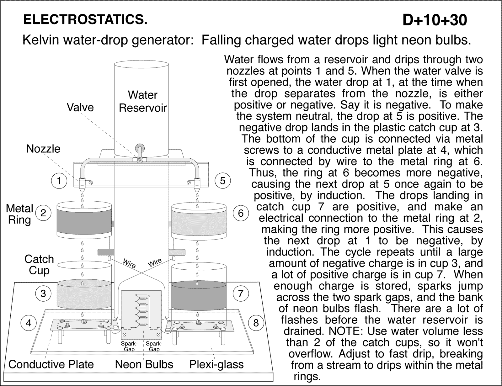 diagram for demo