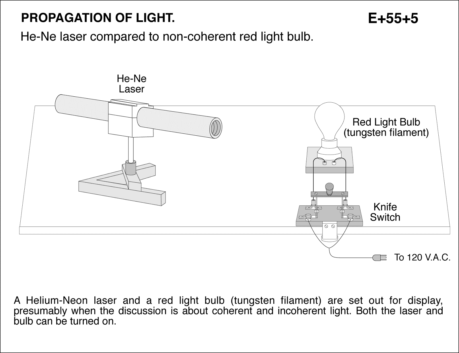 diagram for demo