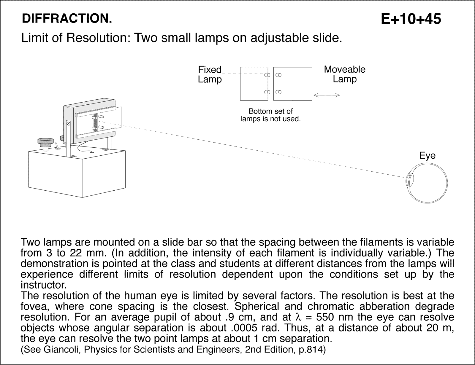 diagram for demo