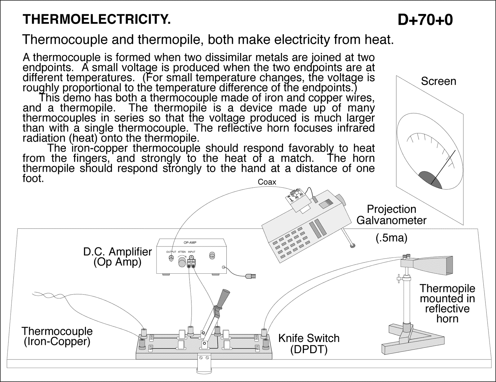 diagram for demo