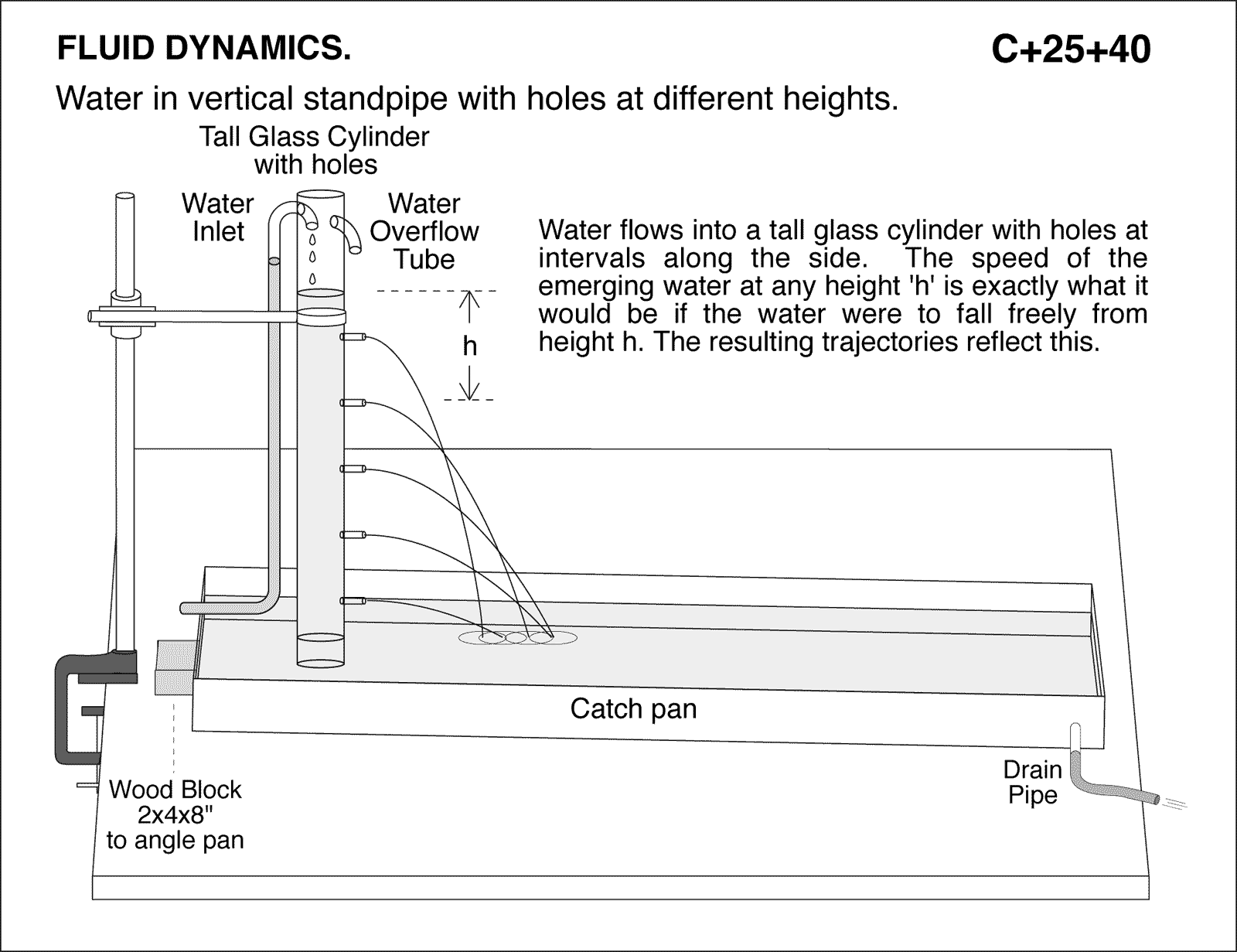 diagram for demo