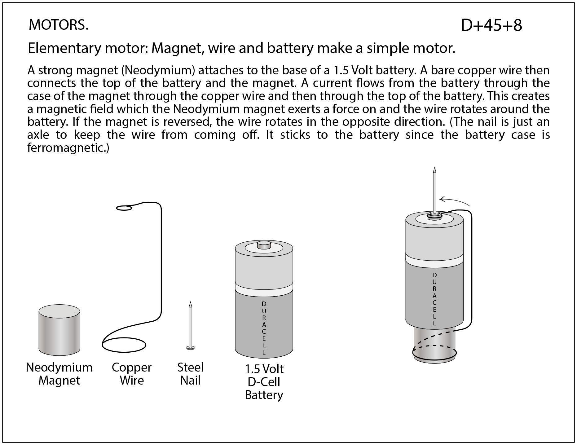 diagram for demo