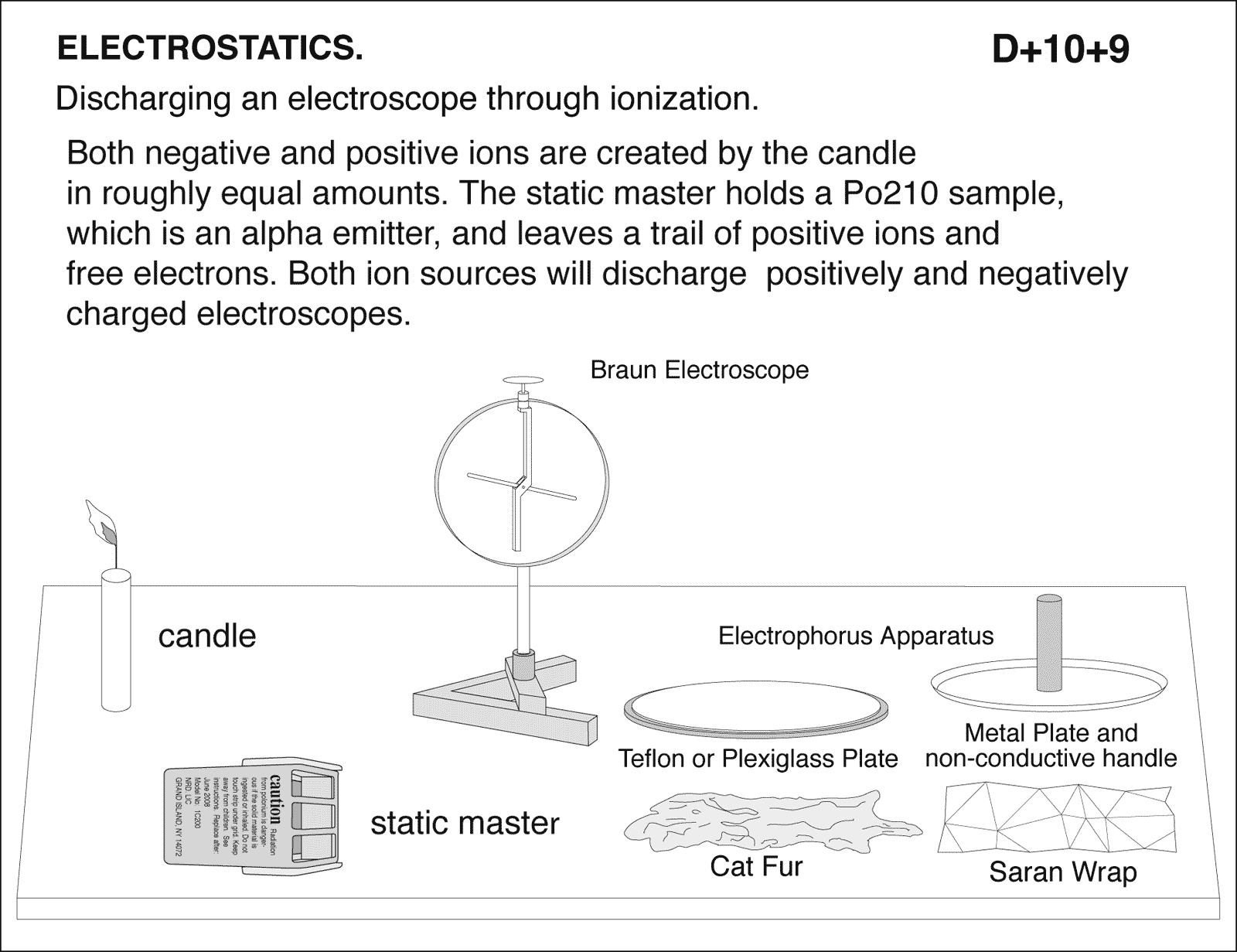 diagram for demo
