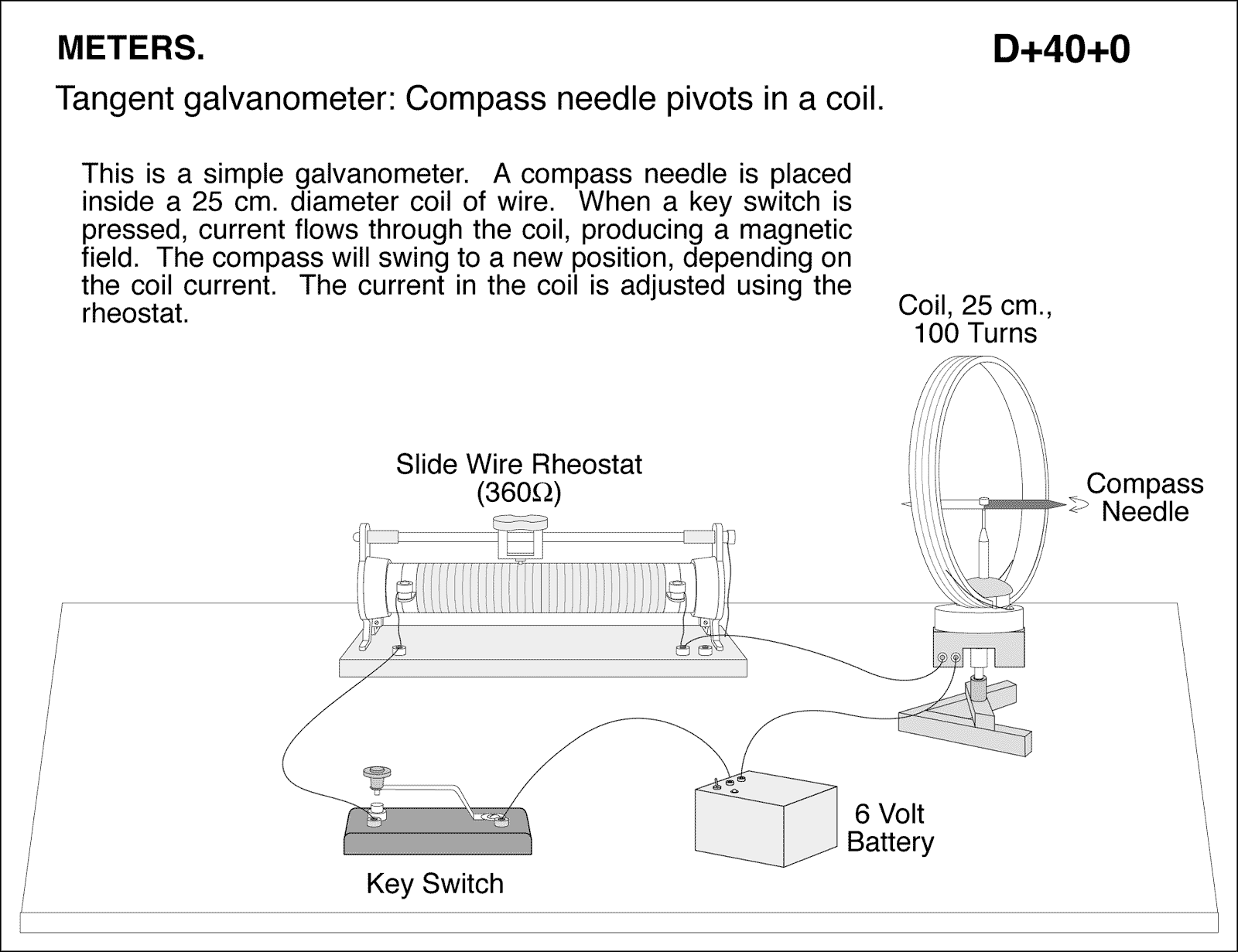 diagram for demo