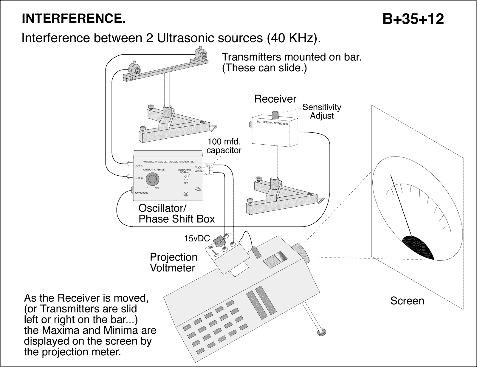 diagram for demo