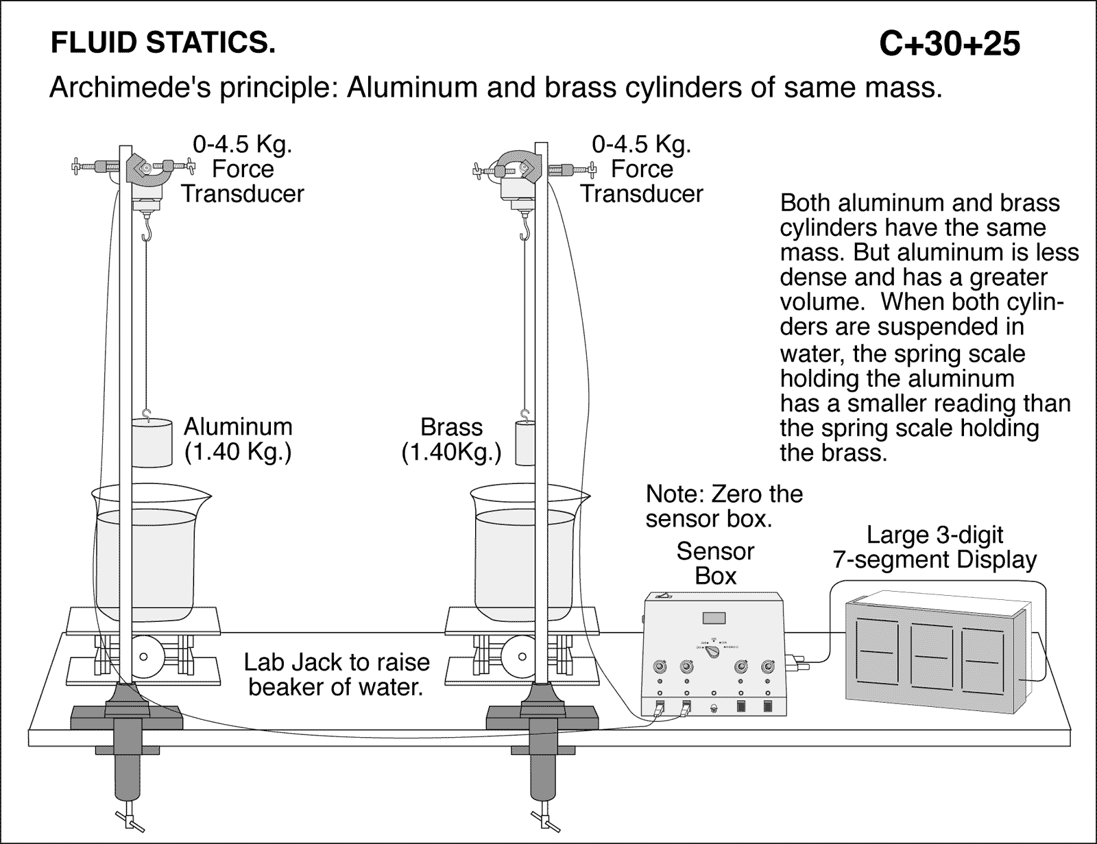 diagram for demo