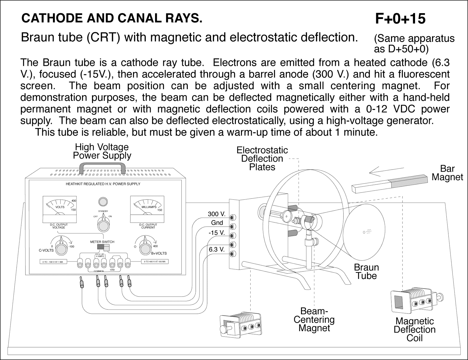 diagram for demo
