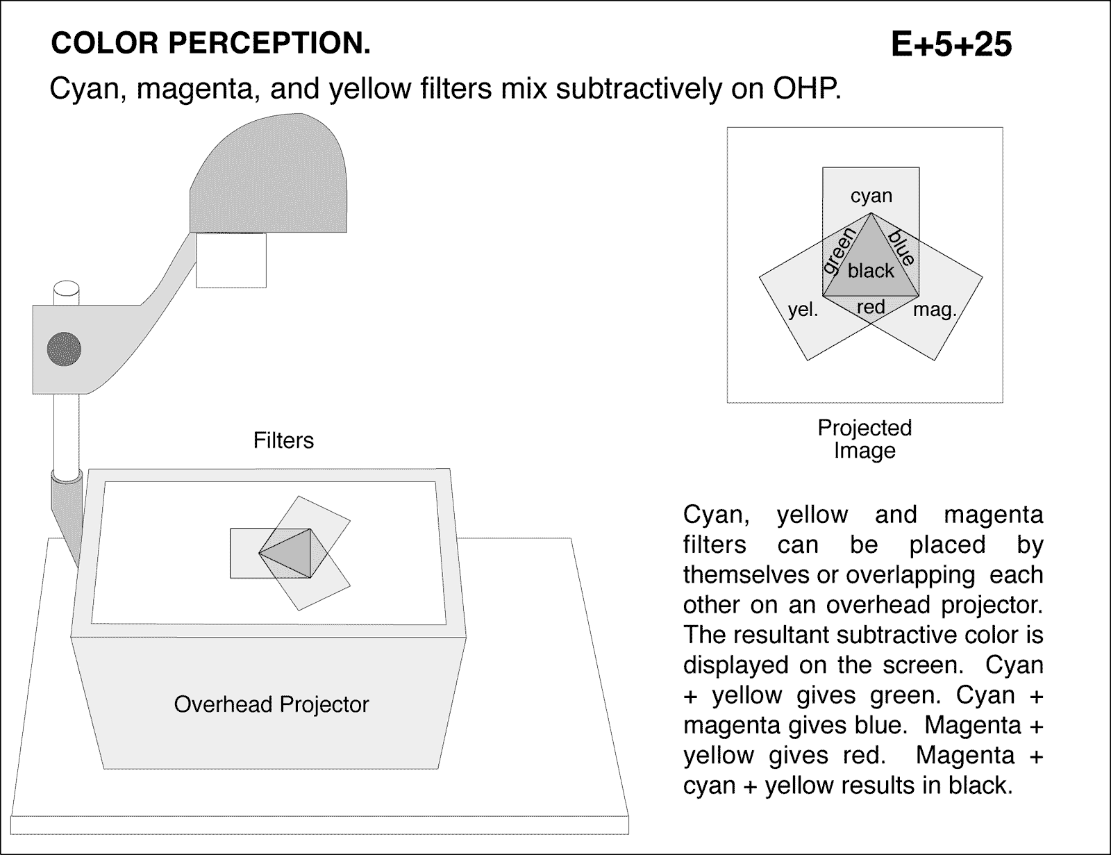 diagram for demo