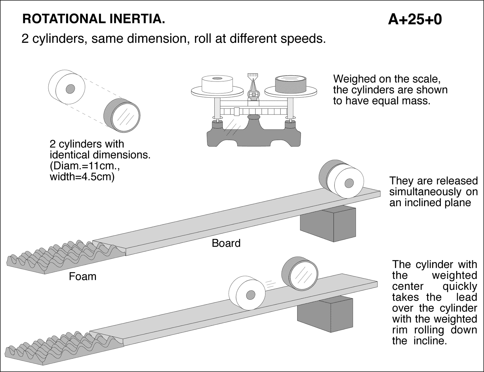 diagram for demo