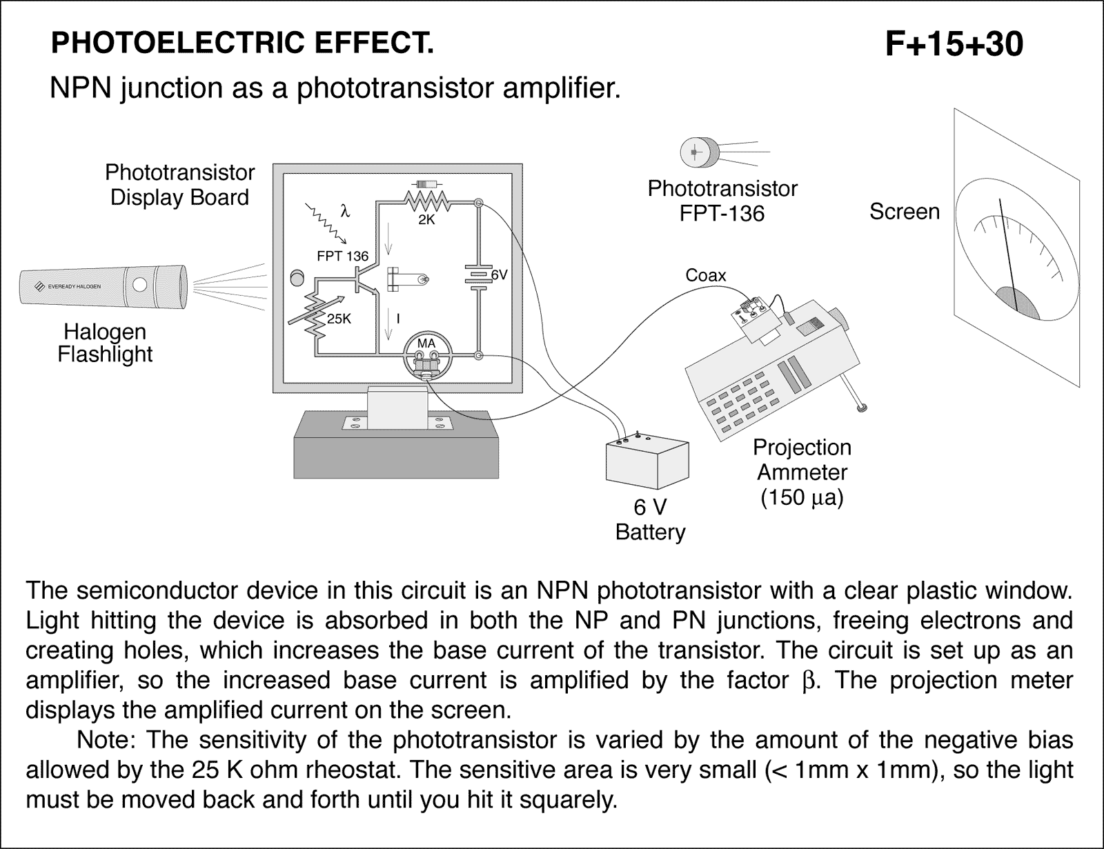 diagram for demo