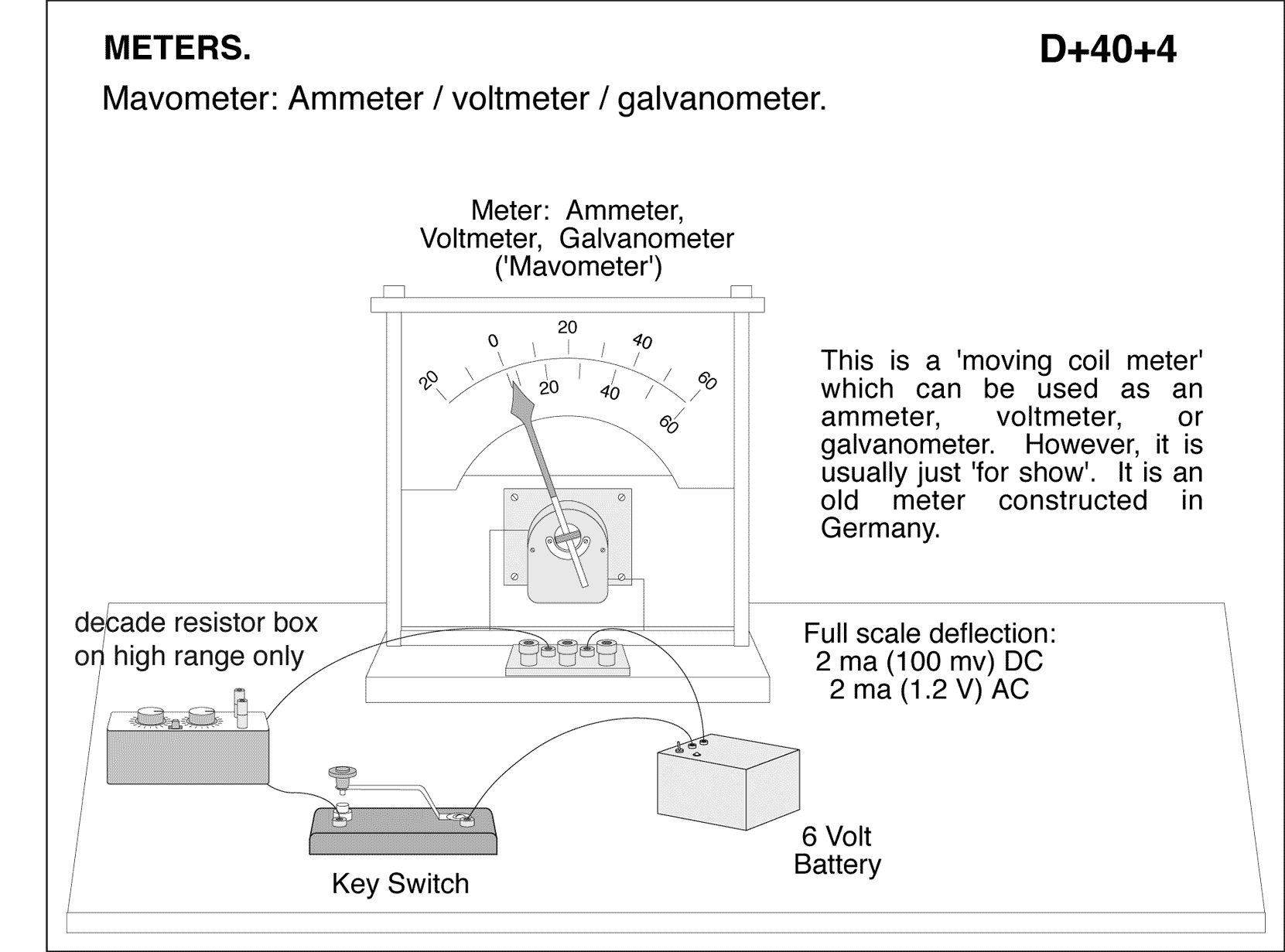 diagram for demo