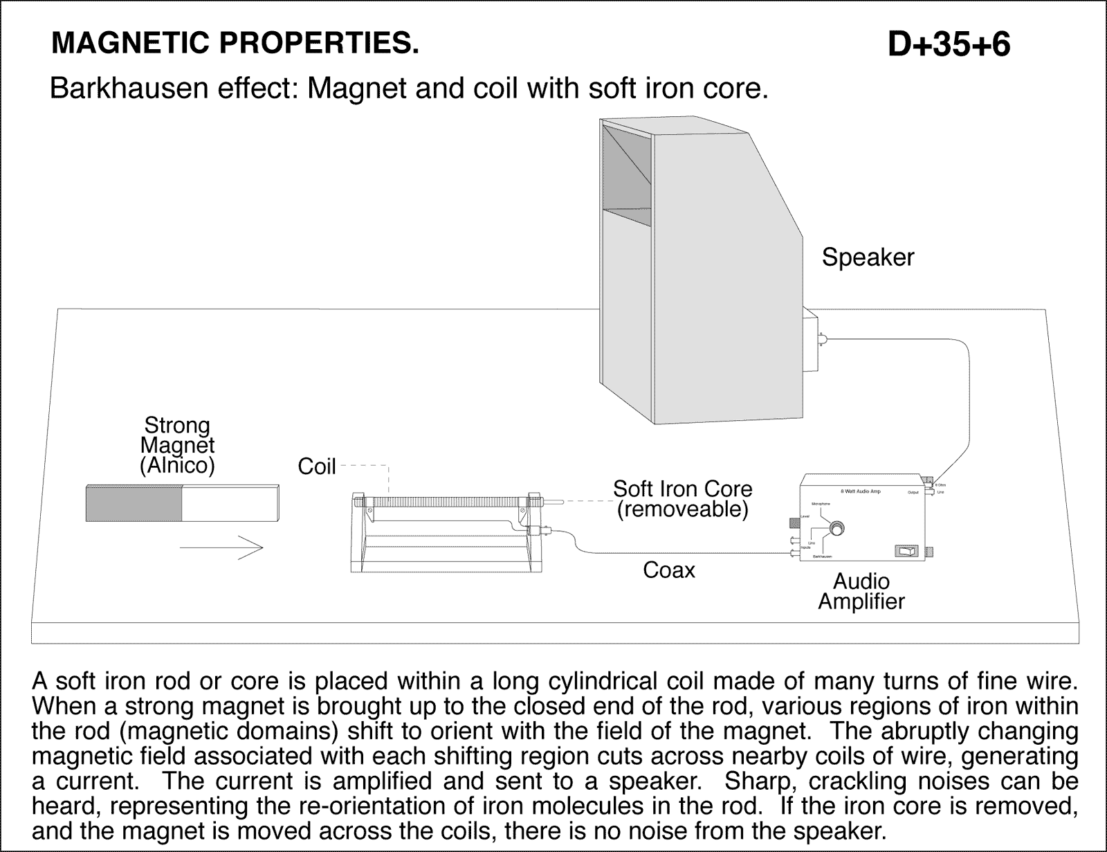 diagram for demo