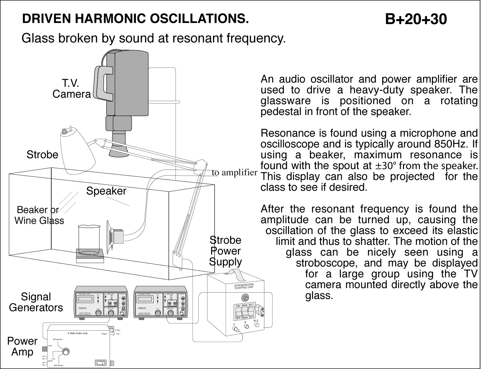 diagram for demo