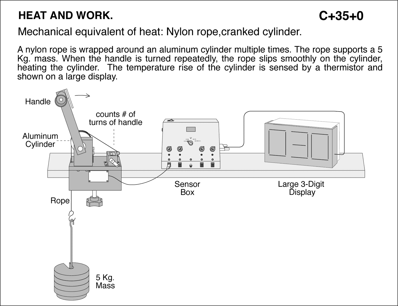 diagram for demo