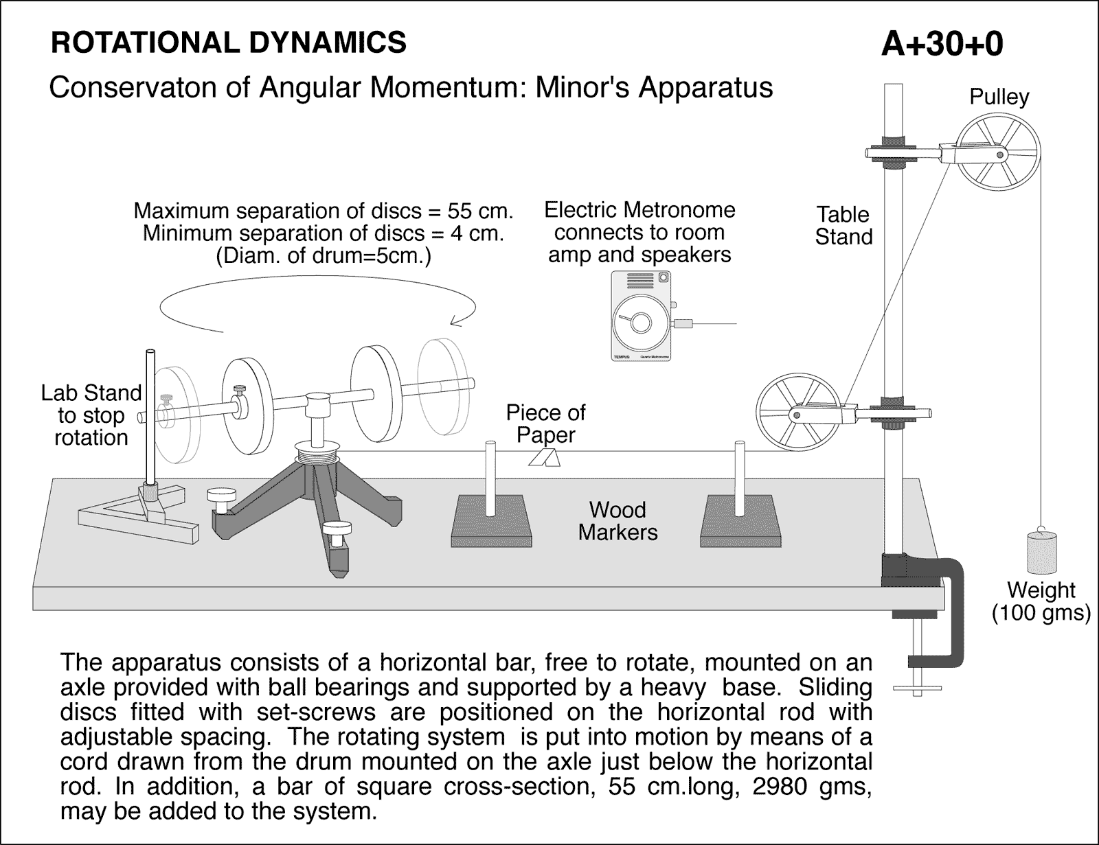 diagram for demo