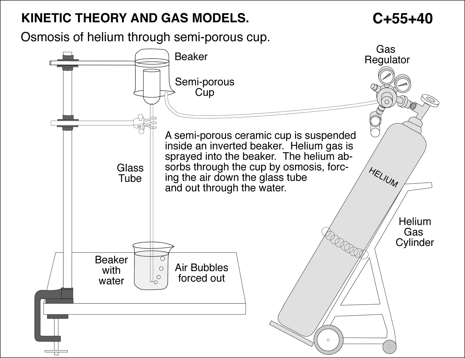 diagram for demo