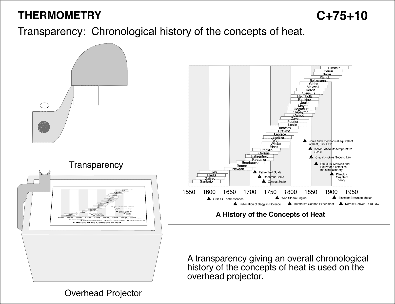diagram for demo