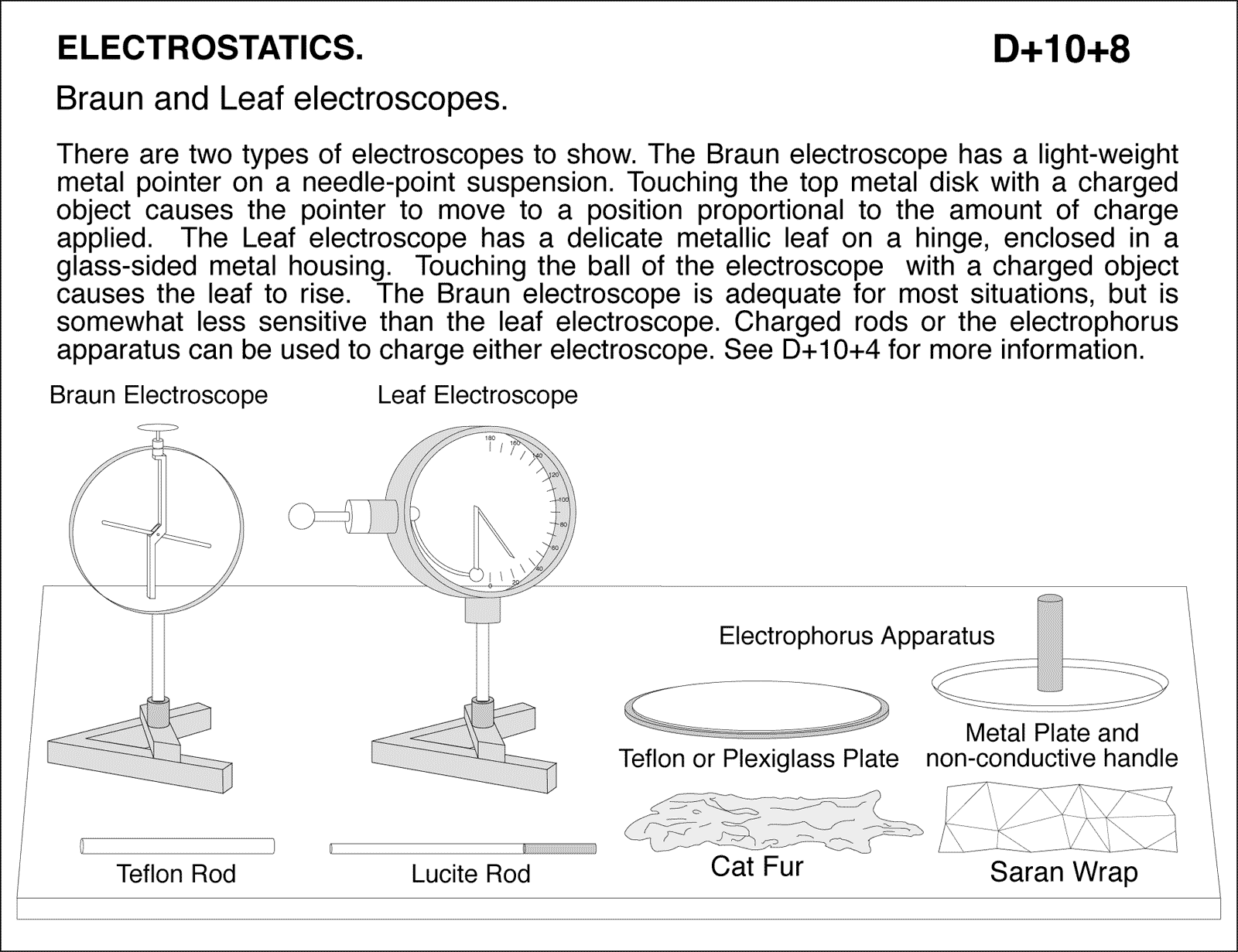 diagram for demo