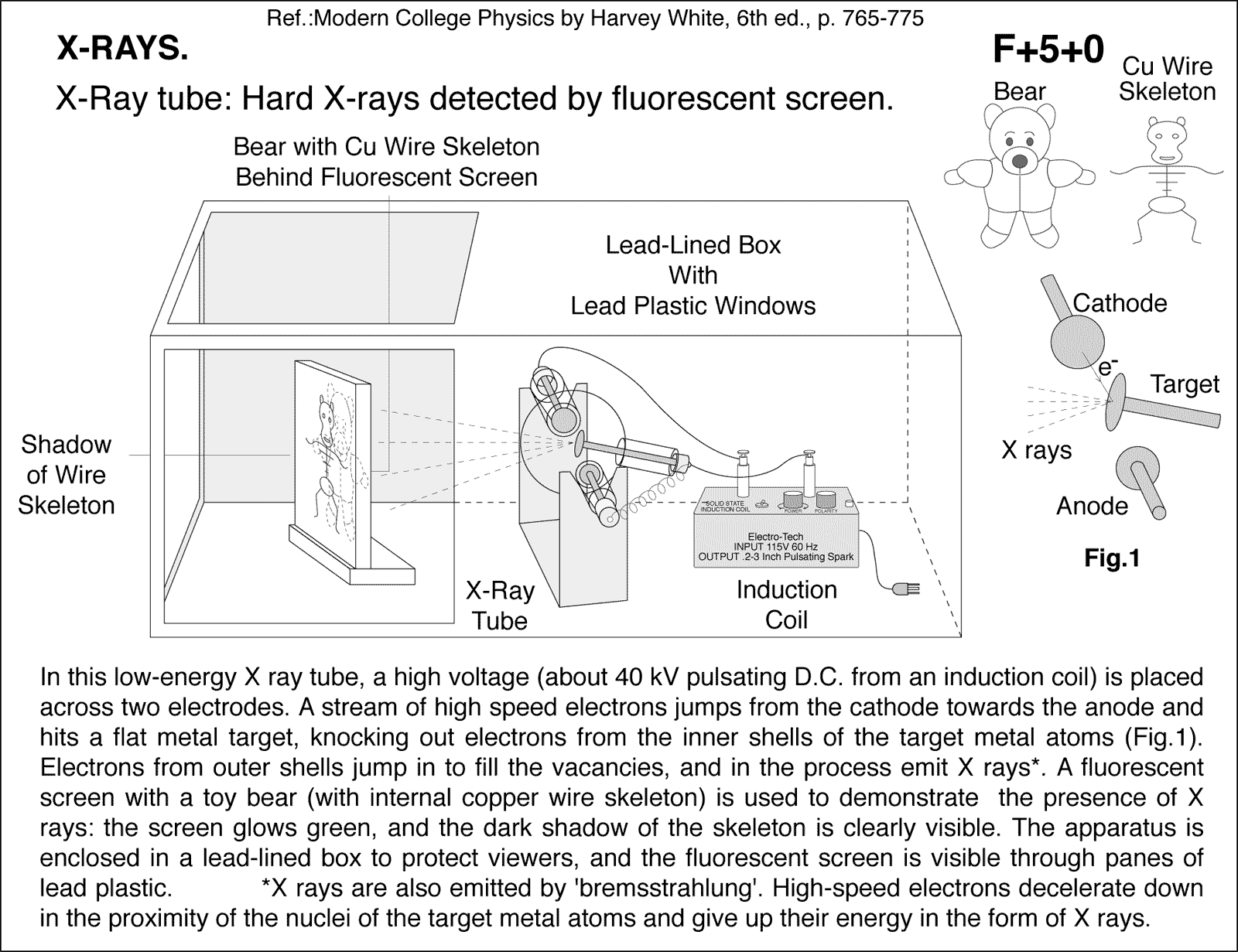 diagram for demo