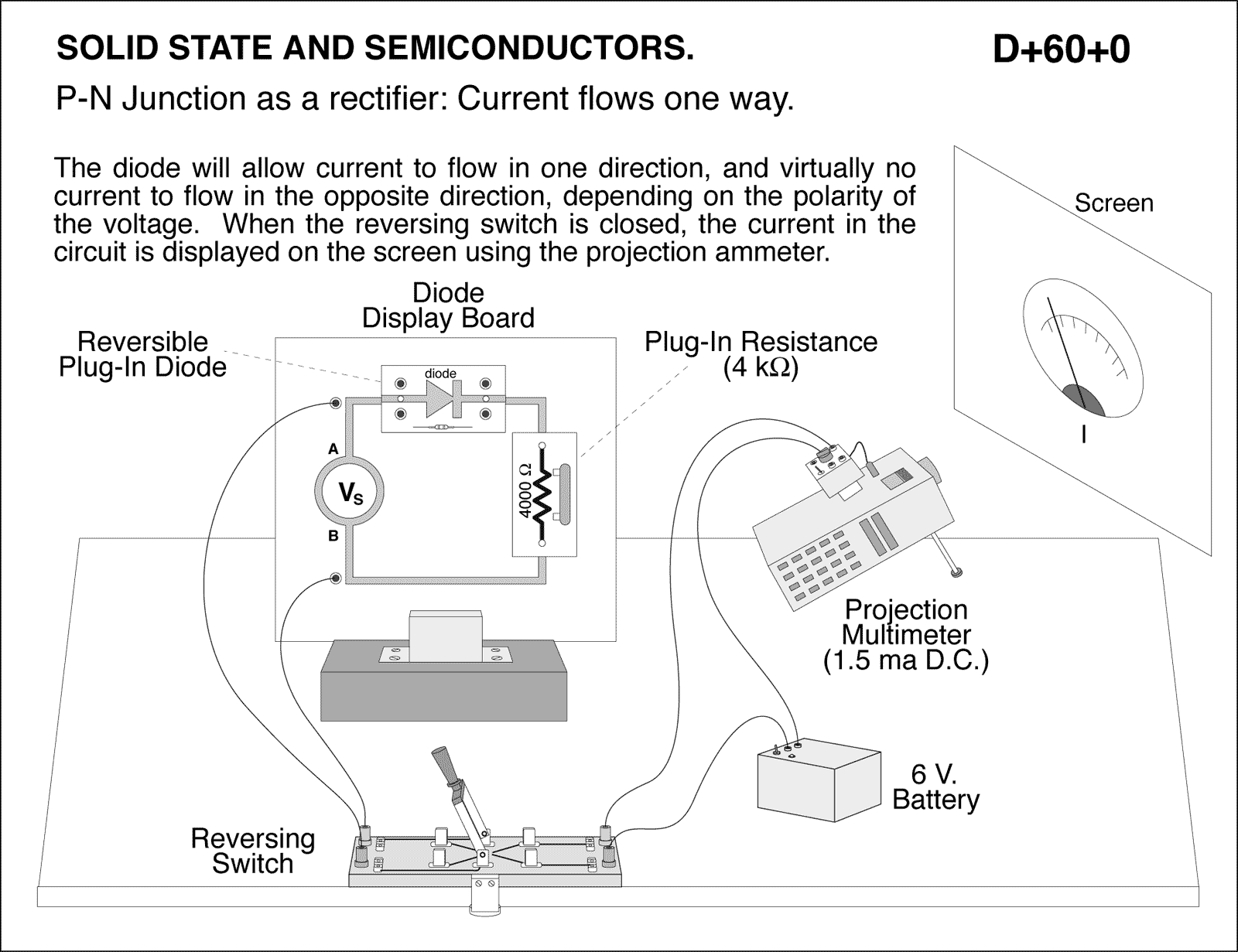 diagram for demo