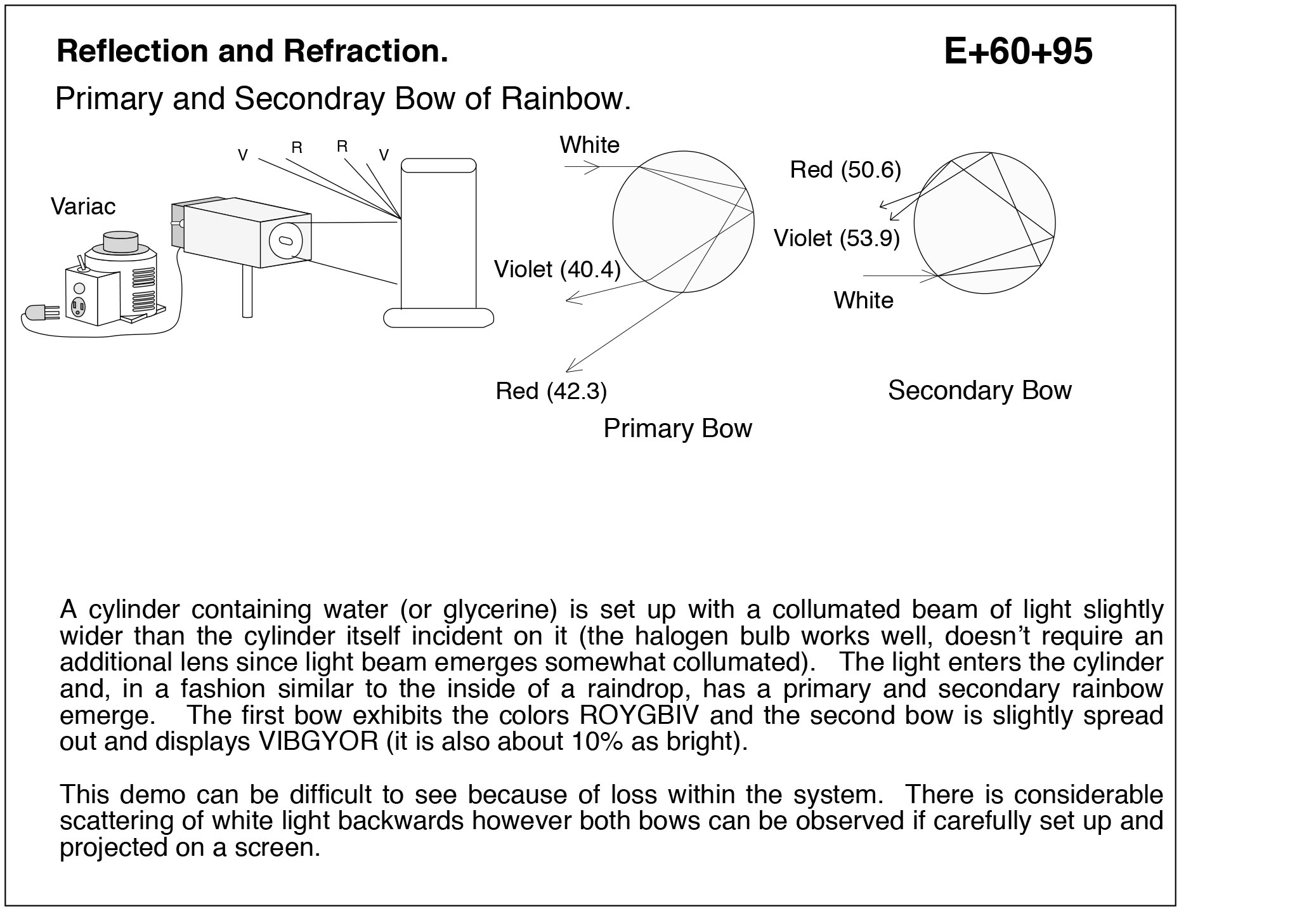 diagram for demo
