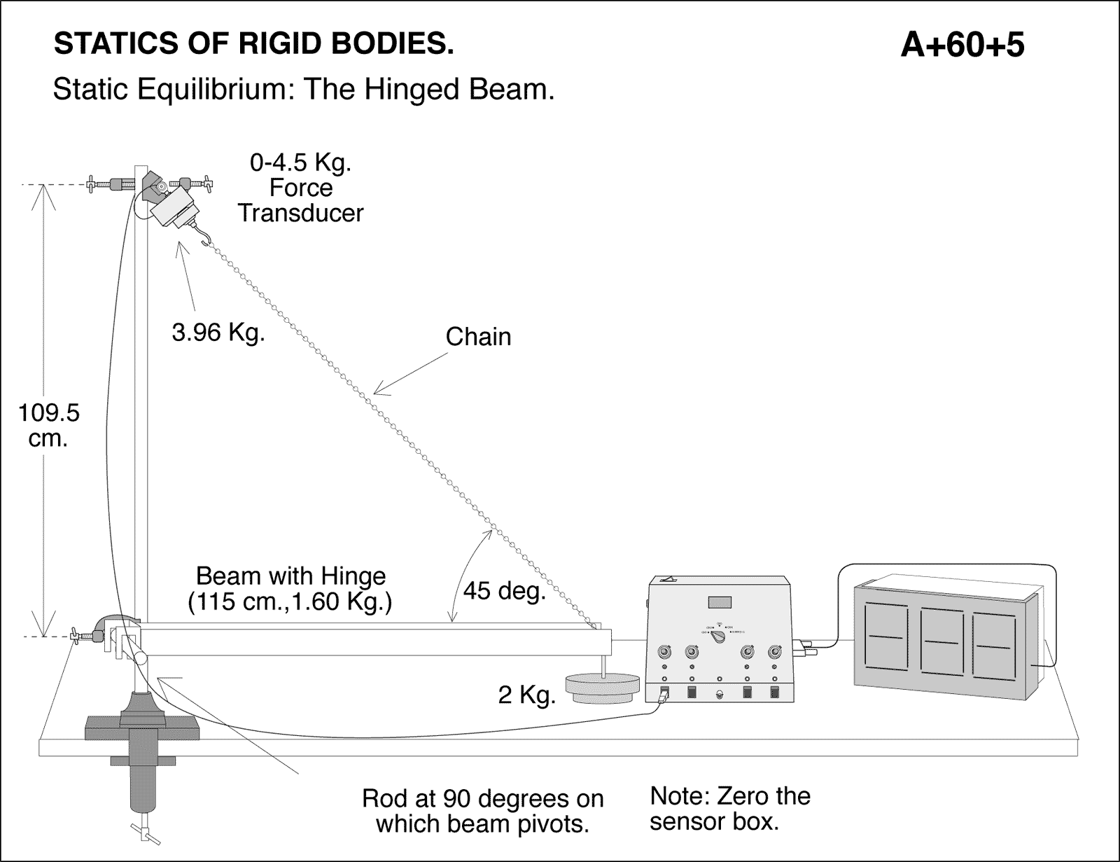 diagram for demo