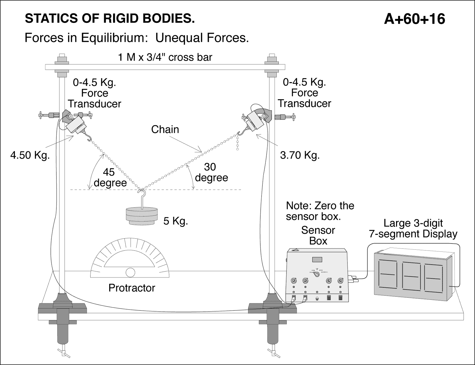 diagram for demo