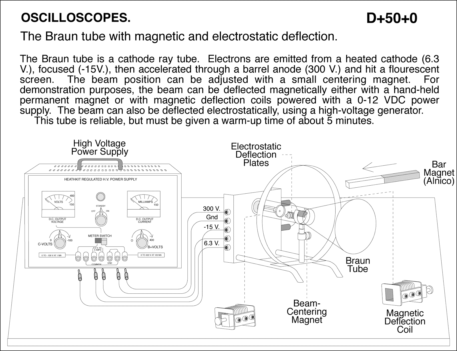diagram for demo
