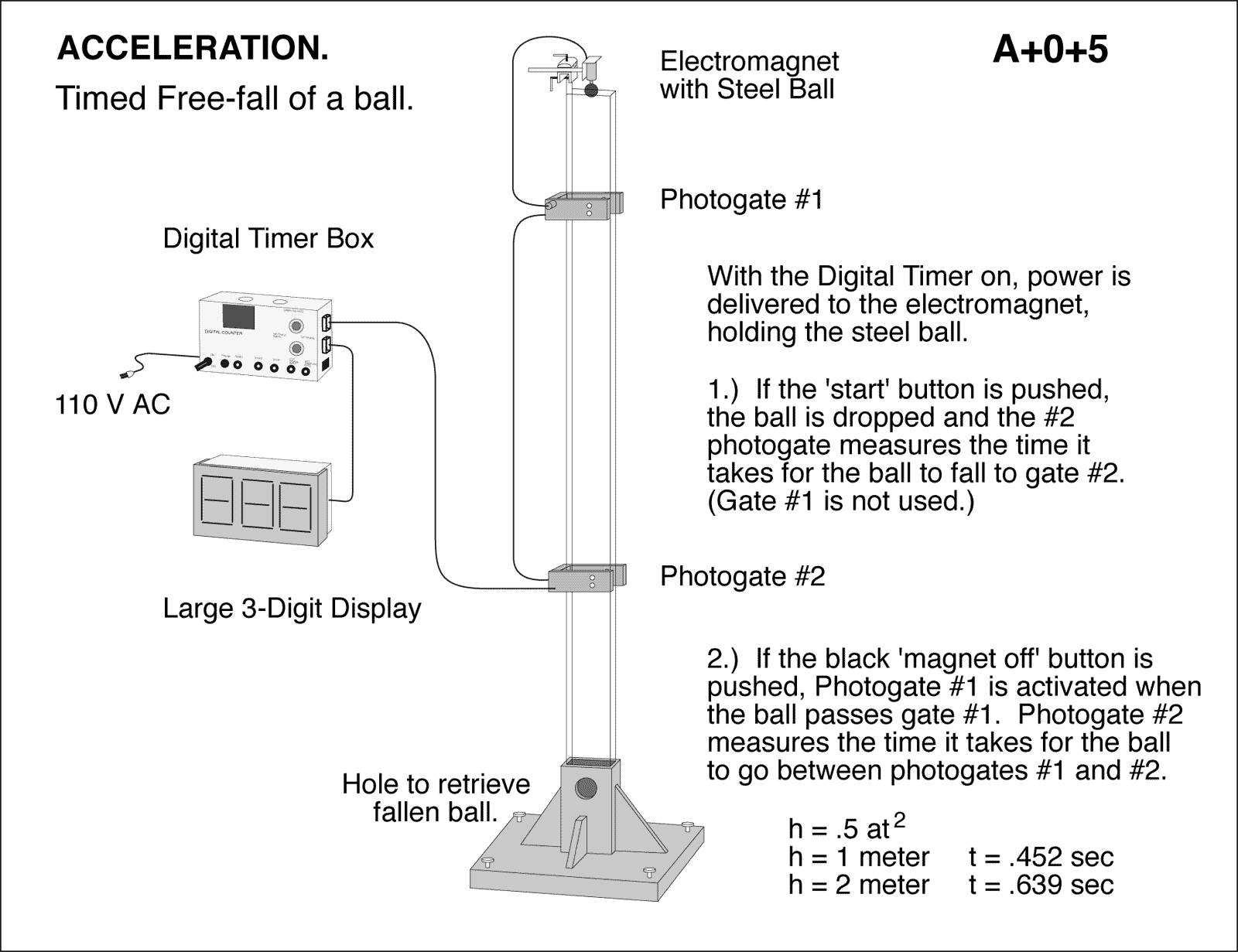 diagram for demo