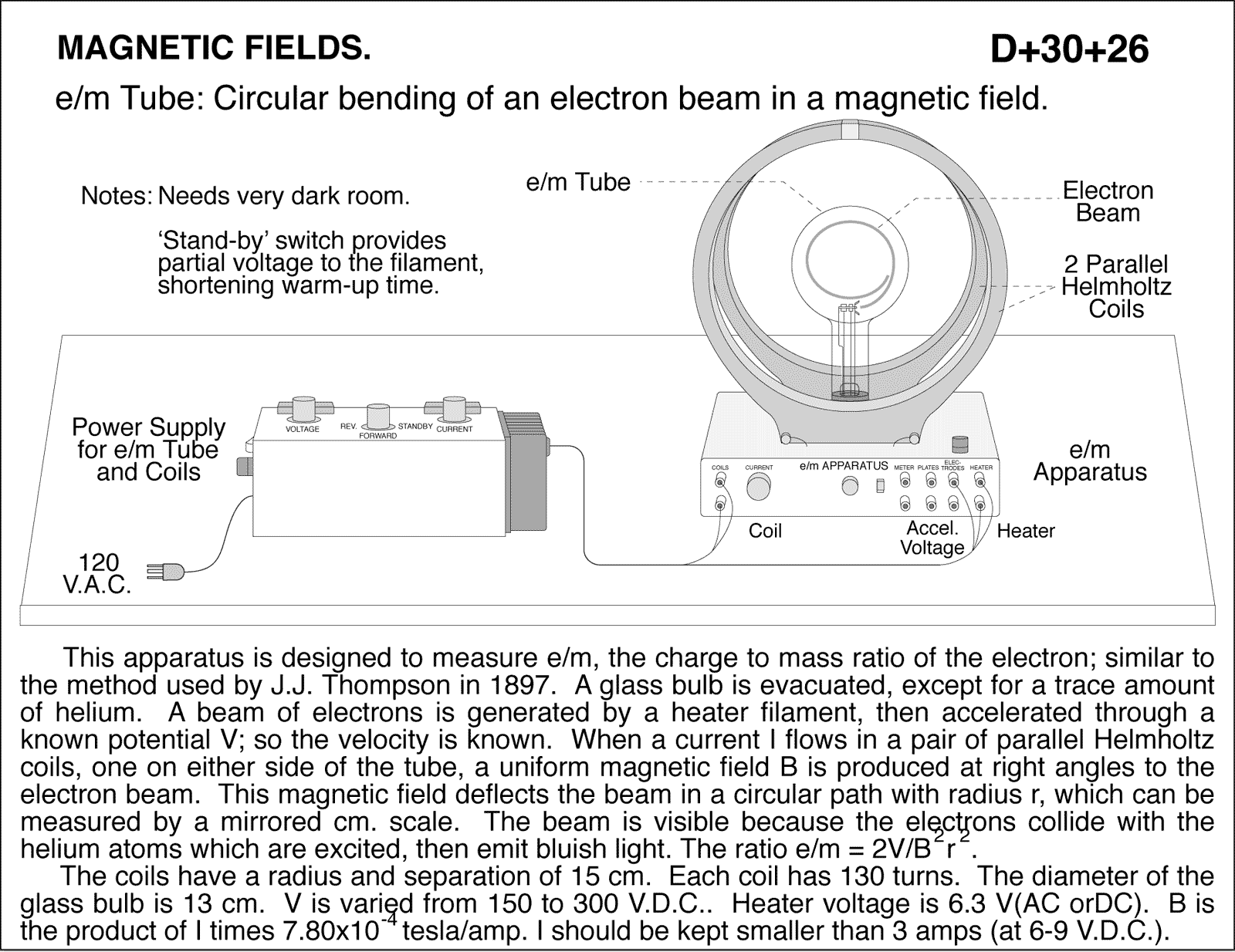 diagram for demo