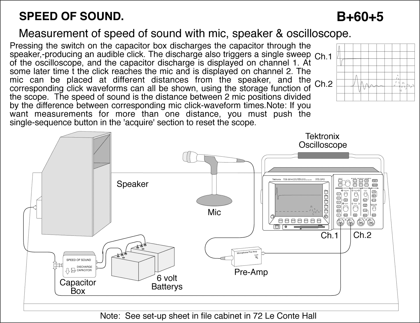 diagram for demo