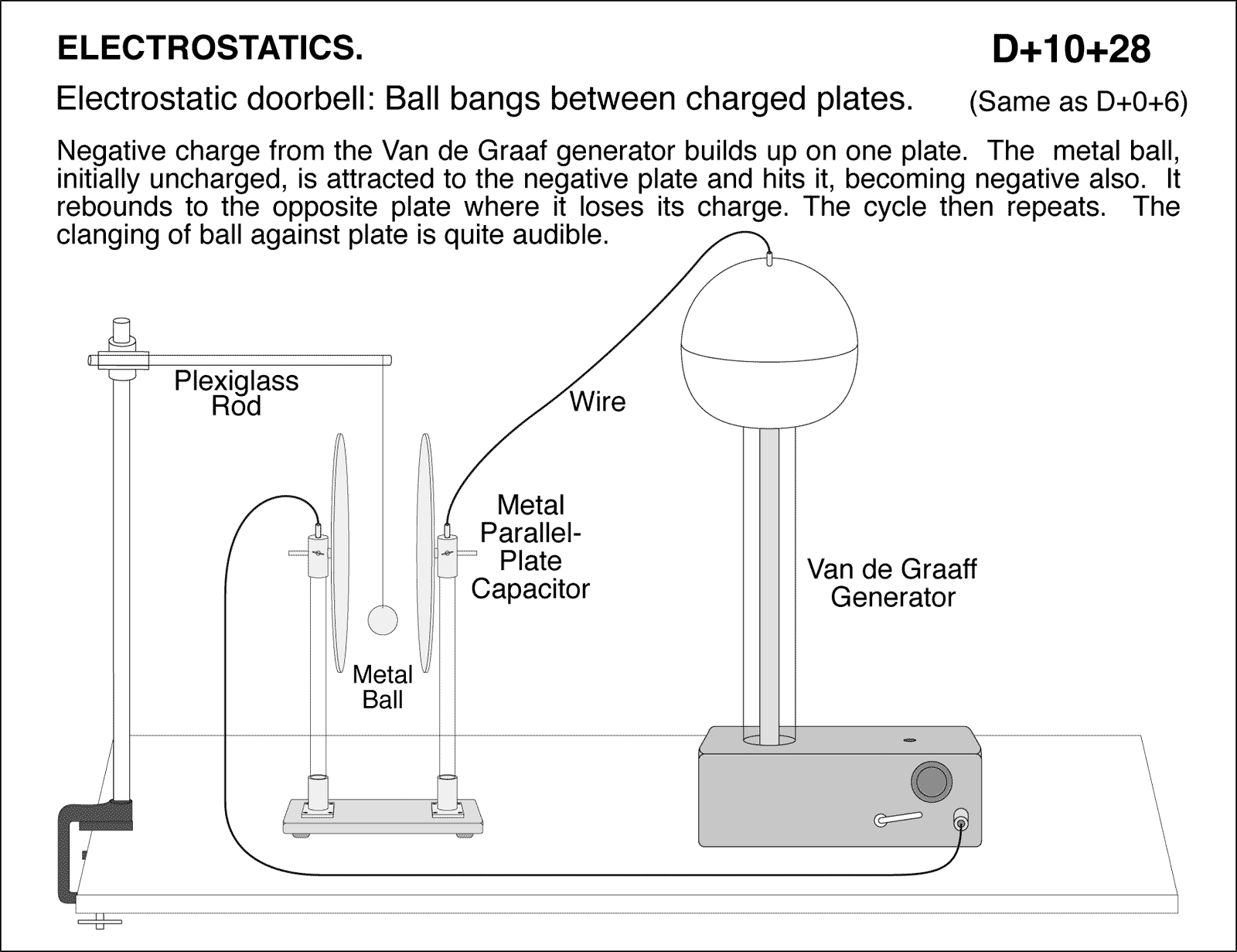 diagram for demo