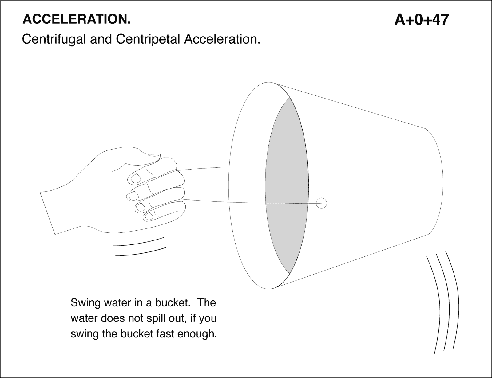 diagram for demo