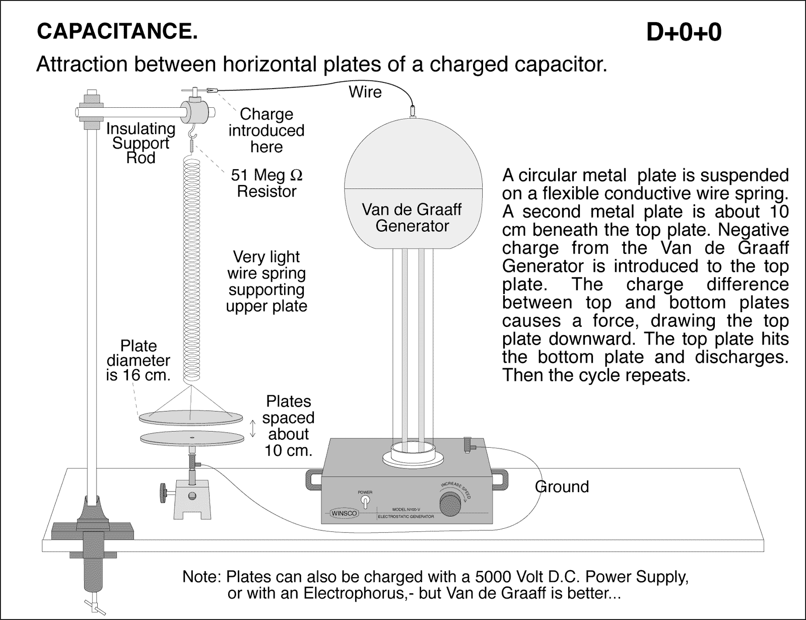 diagram for demo
