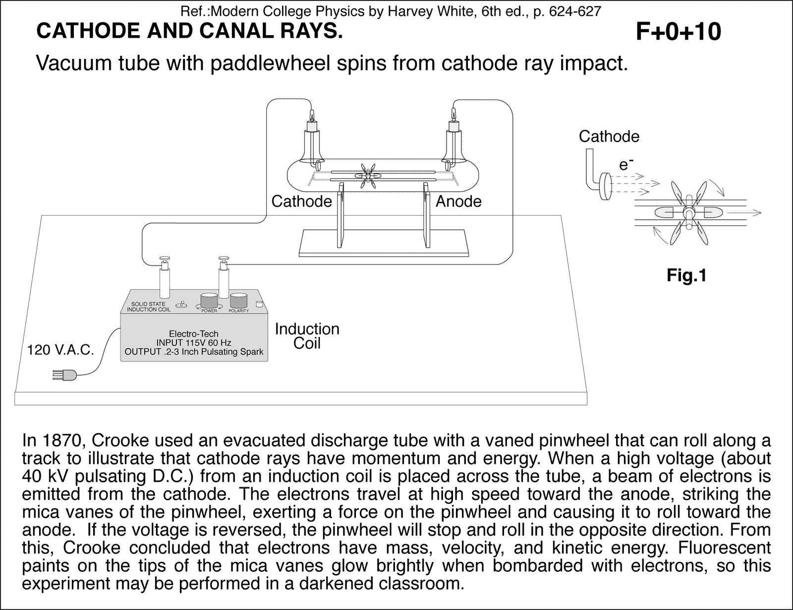 diagram for demo