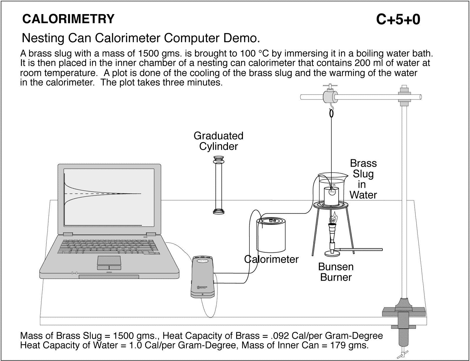 diagram for demo