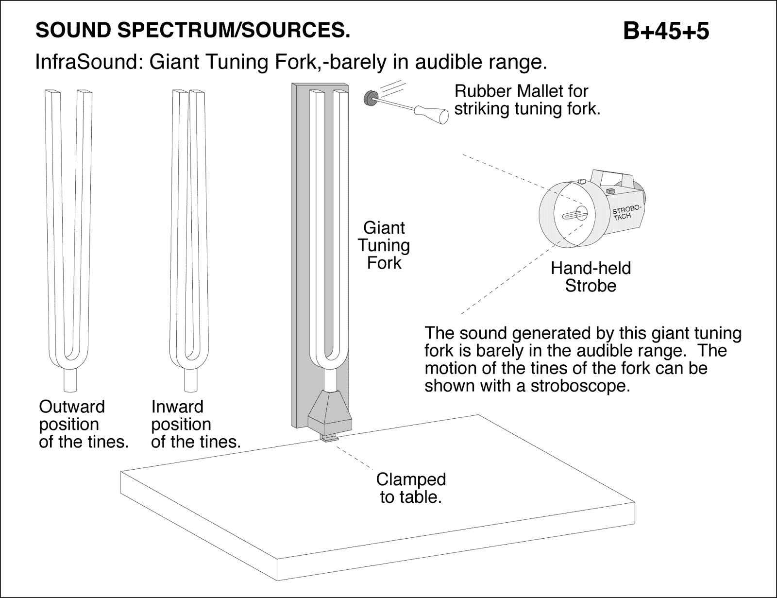 diagram for demo